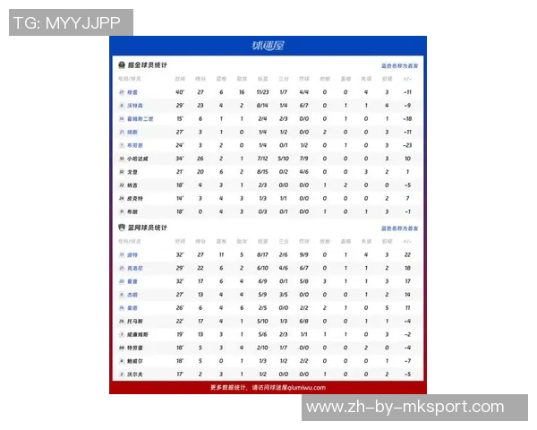 火箭队与篮网队激战正酣2018年2月7日NBA精彩回顾与分析 火箭队与篮网队激战正酣2018年2月7日NBA精彩回顾与分析